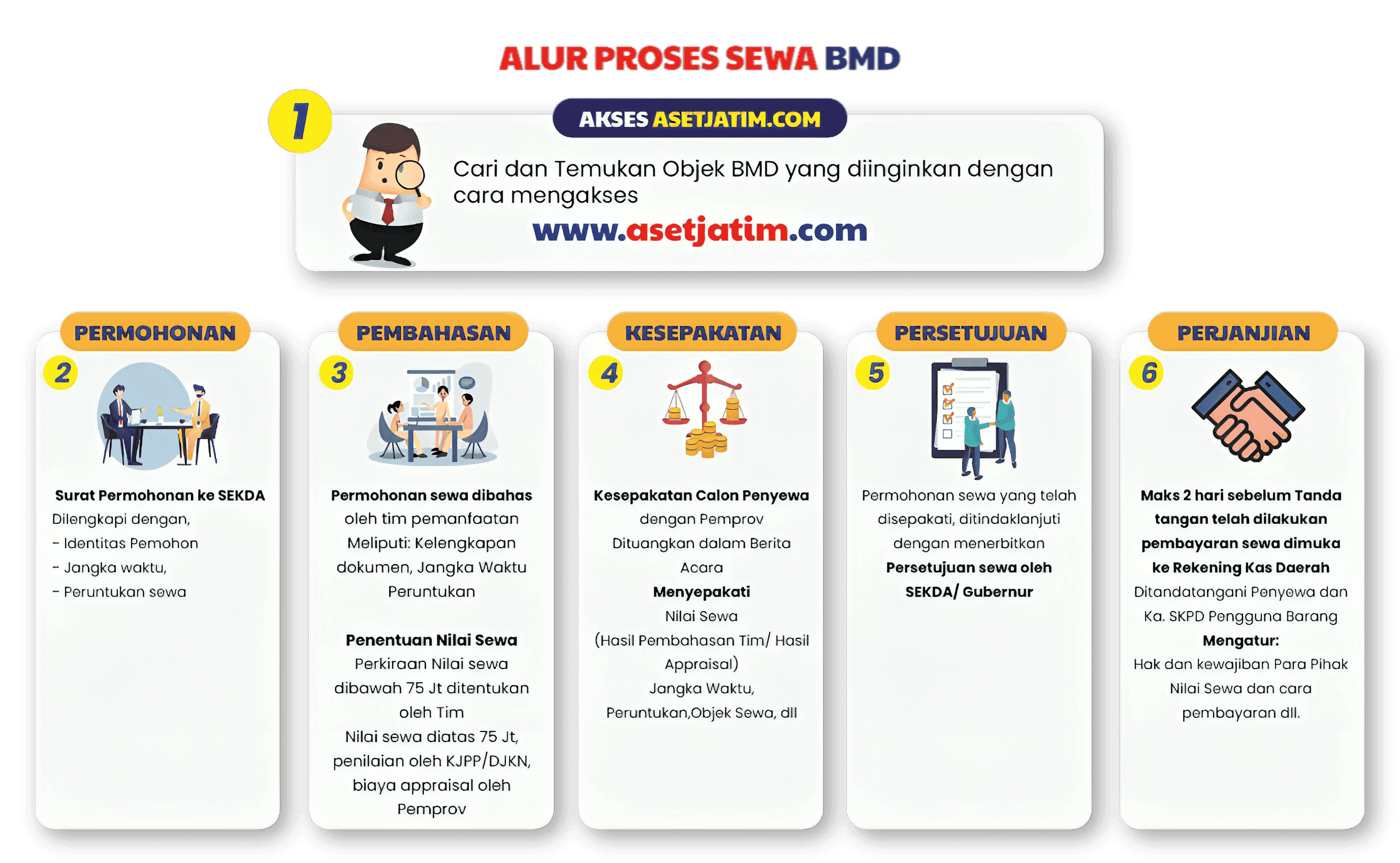 Alur SiapSewa provinsi jawa timur
